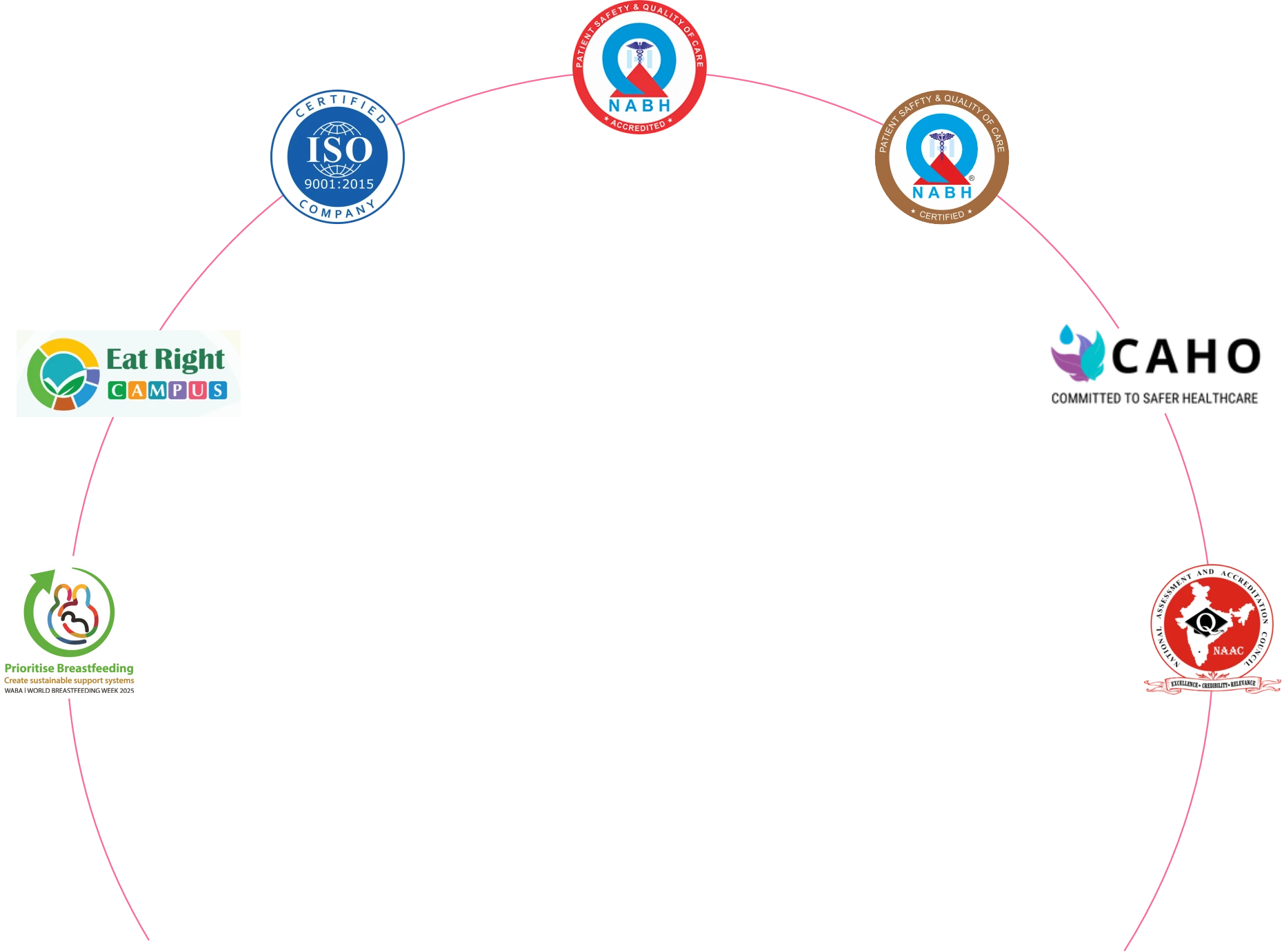 Holy Family Hospital Mumbai hospital floor layout icon